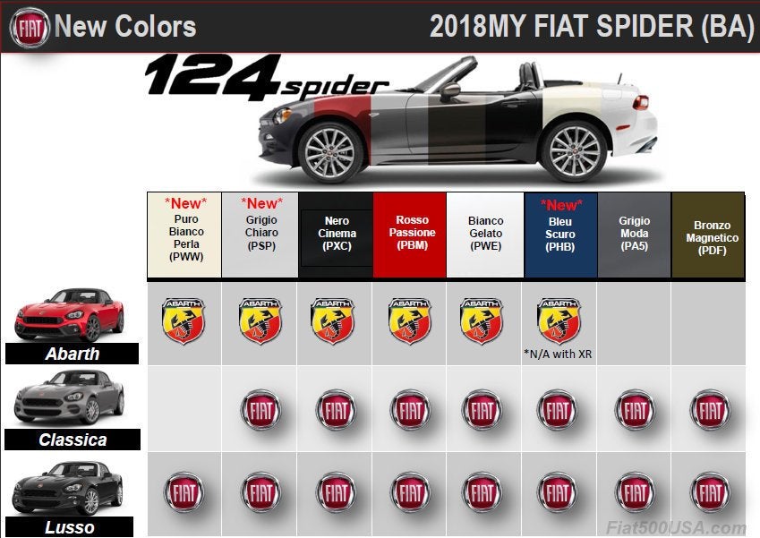 Fiat Colour Chart